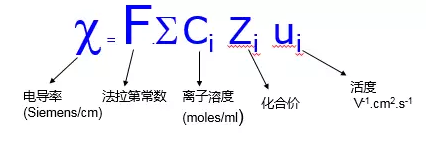 梅特勒托利多ph计