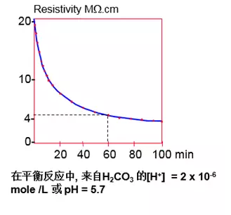 梅特勒托利多ph计