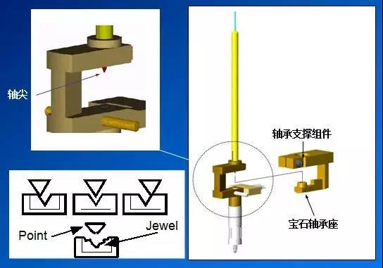 博勒飞粘度计