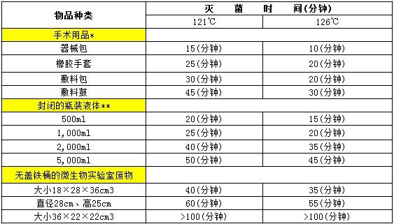 ALP高压灭菌器