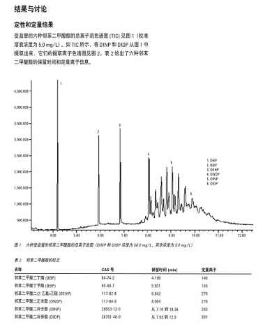 安捷伦气质联用