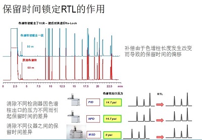 安捷伦气质联用