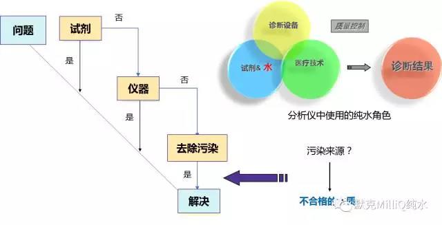 密理博纯水系统