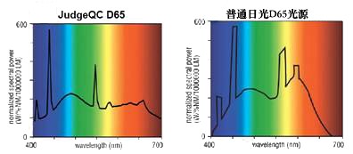 爱色丽色差仪