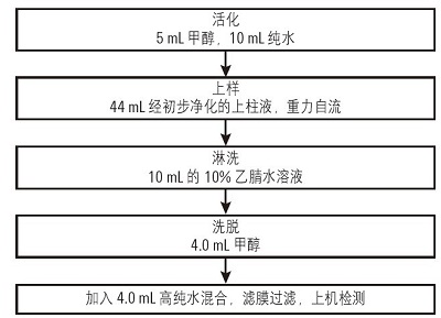 安捷伦3.jpg