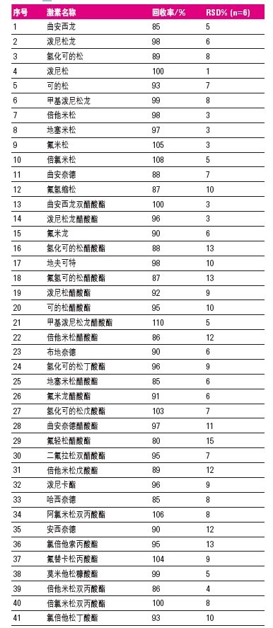 安捷伦5.jpg